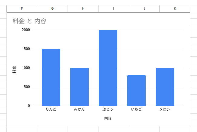 グラフ コピー