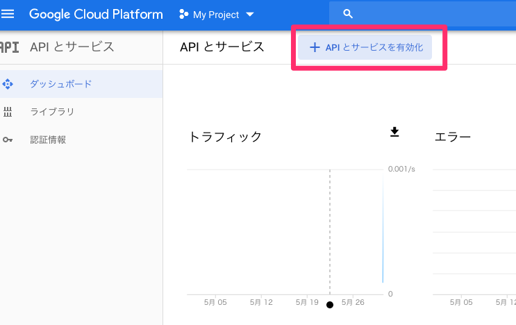 APIとサービス2