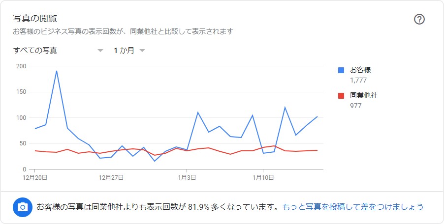 写真の閲覧数