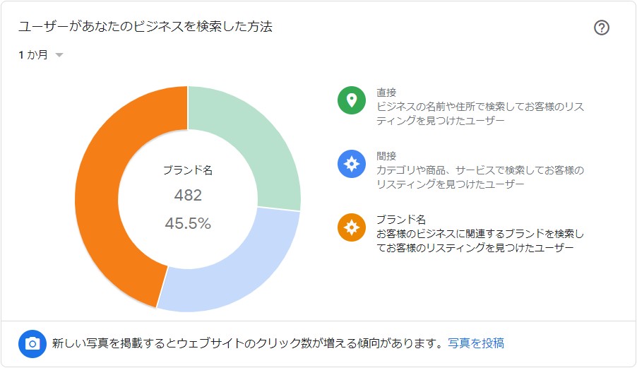 「COPY HTML」をクリック