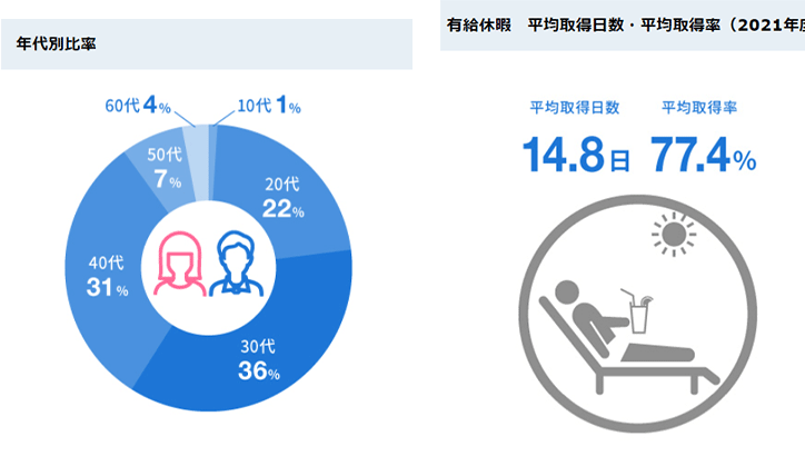 数字で見る会社情報