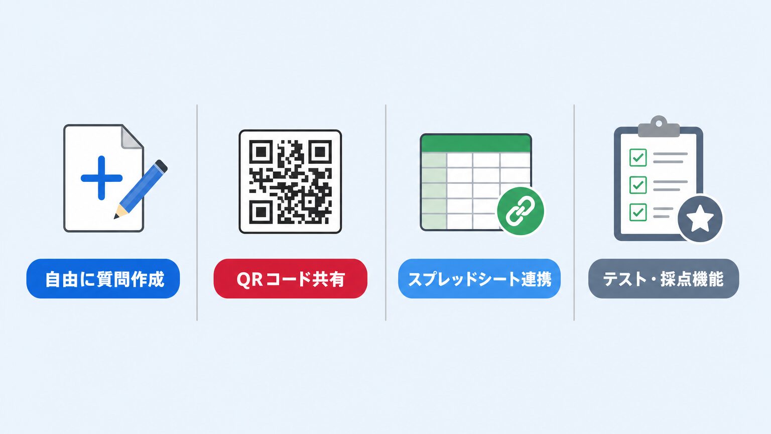 Googleフォームは白紙から自由に質問作成でき、QRコード共有・スプレッドシート連携・テスト採点機能も使える4つのポイントを整理したミニインフォグラフィック