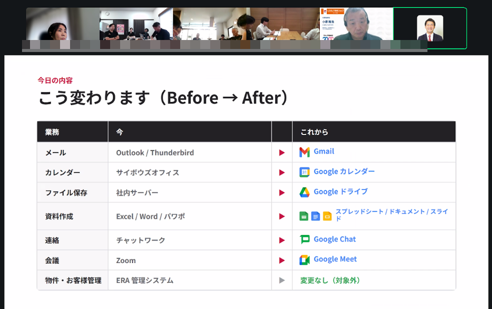 現在のツールからGoogle Workspaceへの変更点(Before→After)