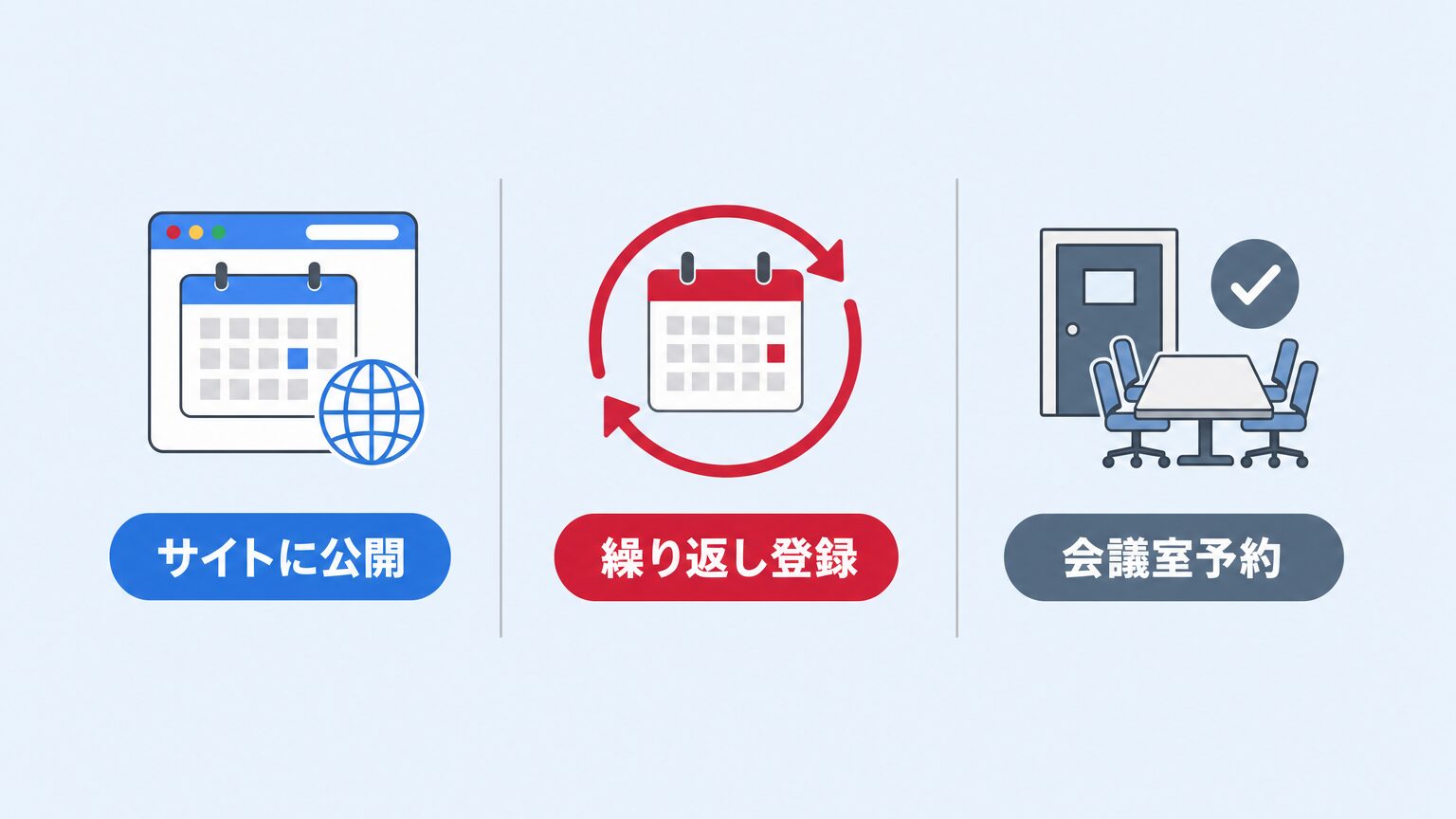 Googleカレンダーでよく相談される3つの実務活用(カレンダー公開・繰り返し登録・会議室予約)のミニインフォグラフィック